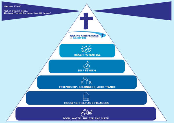 a4_hierarchy_of_needs